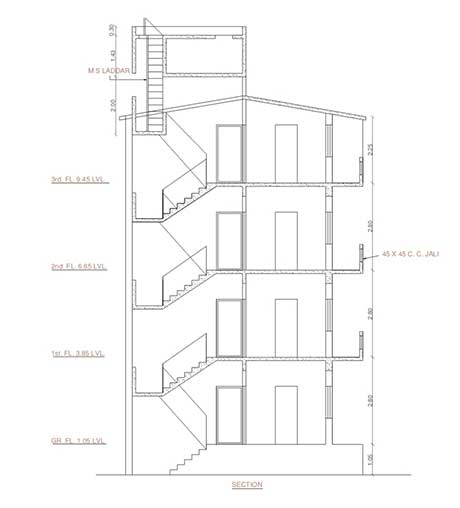 Section