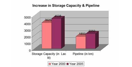 Water Supply Chart Photo 4