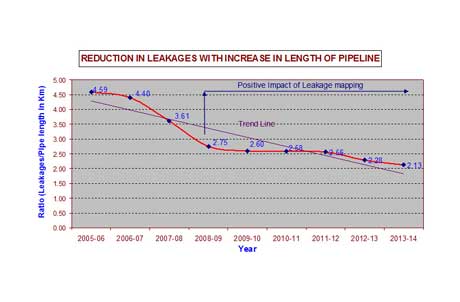 Leakage Mapping - Image 3