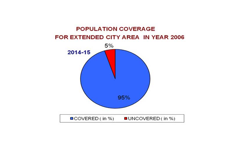 Population Coverage