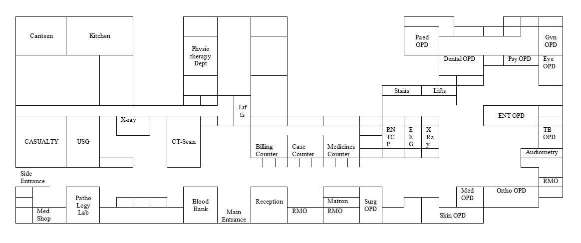 hospital layout surat municipal corporation