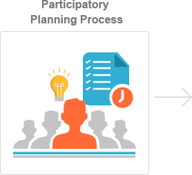 Step 1: Participatory Planning