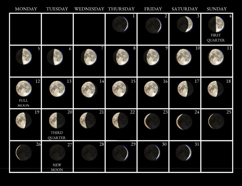 Moon phases image - May 2025