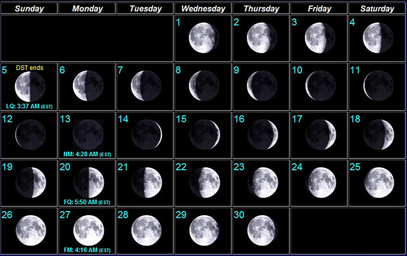 Moon phases image - November 2023