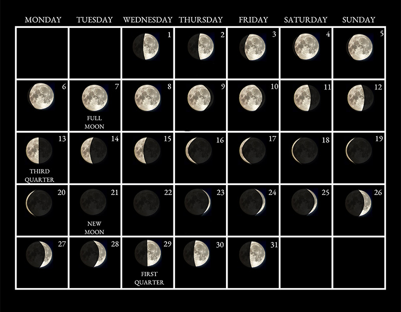 Moon phases image - Octobar 2025