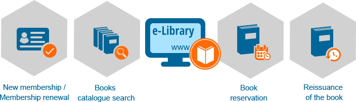 e-Library Features