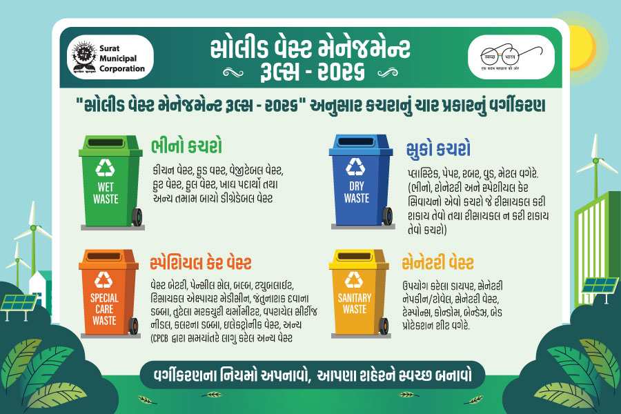 Solid Waste Management Rules 2026 - Surat Municipal Corporation